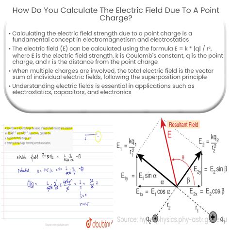 Electric field (article) 